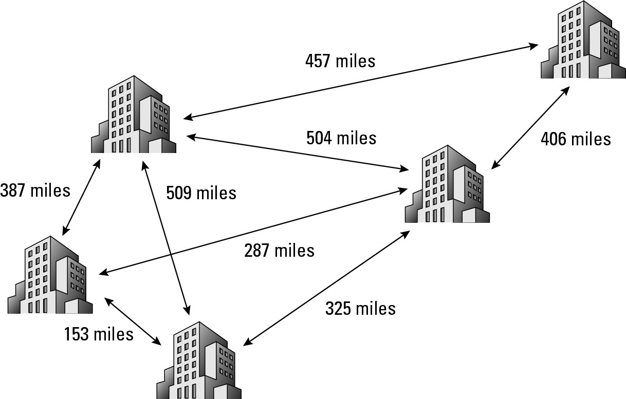 Figure 5-1: Modeling a map of different cities.